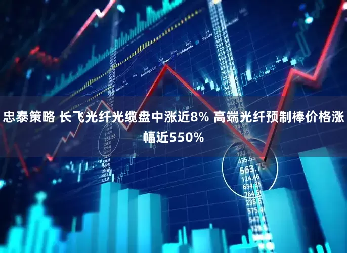 忠泰策略 长飞光纤光缆盘中涨近8% 高端光纤预制棒价格涨幅近550%